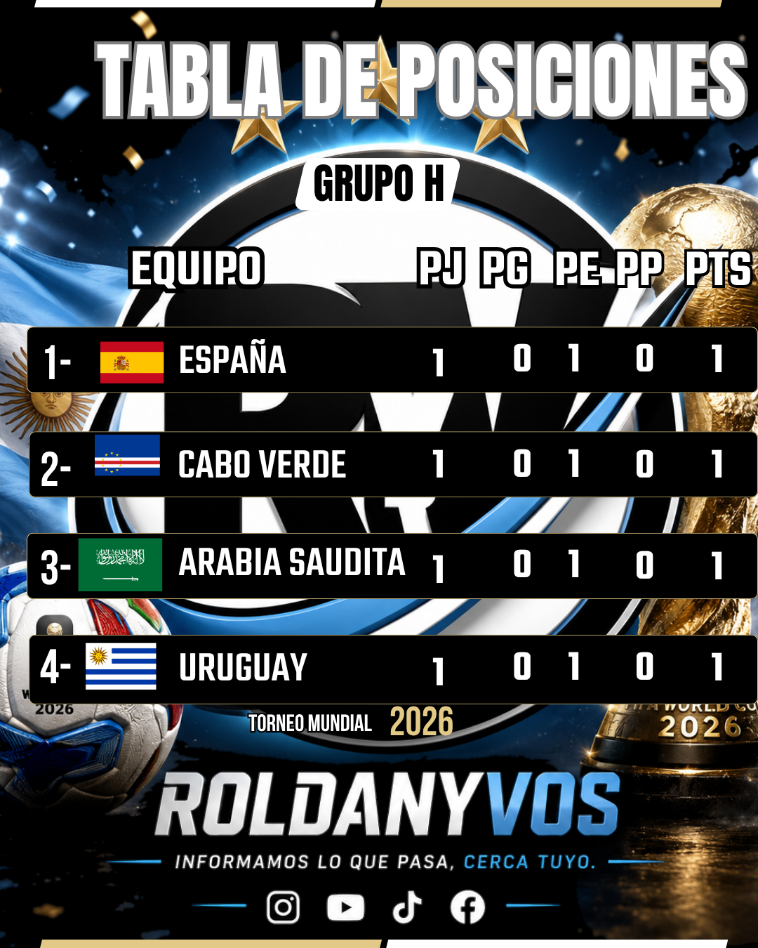 Grupo H del Mundial 2026: España, Uruguay, Arabia Saudita y Cabo Verde igualados